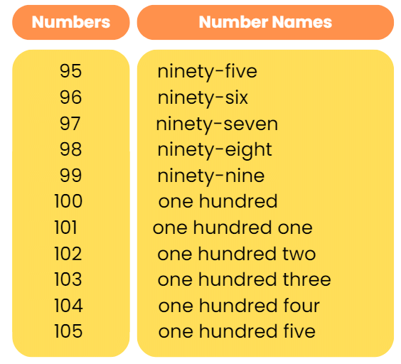 Chapter Fun with Numbers Class 3 Notes Maths
