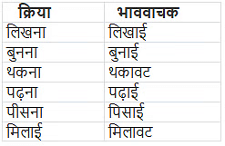 संज्ञा और संज्ञा के भेद | Hindi Class 5