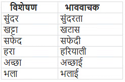 संज्ञा और संज्ञा के भेद | Hindi Class 5