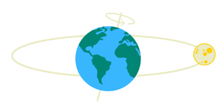 The Earth- Oceans and Continents - 1 Class 3 Worksheet SST