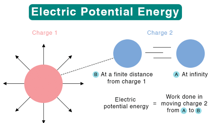 Overview: Electricity Part - 2 | Basic Electricity for SSS 2