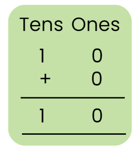 Decoration for Festival Chapter Notes | Mathematics for Class 2 (Joyful-Mathematics)