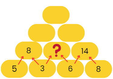 Decoration for Festival Chapter Notes | Mathematics for Class 2 (Joyful-Mathematics)