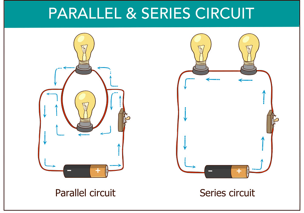 Important Equations and Definitions: Electricity | Science Class 10