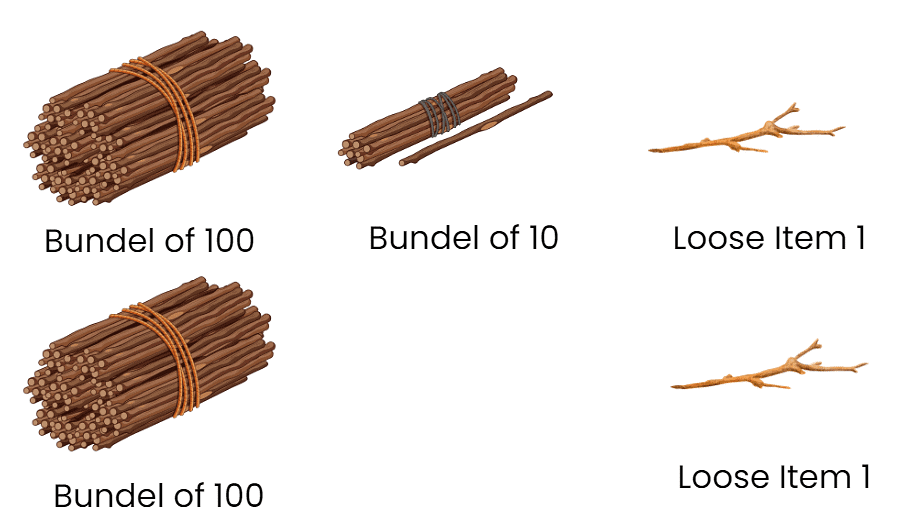 Chapter Fun with Numbers Class 3 Notes Maths