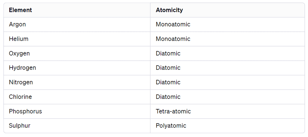 Atoms and Molecules Class 9 Notes Science Chapter 3