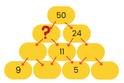Decoration for Festival Chapter Notes | Mathematics for Class 2 (Joyful-Mathematics)