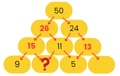 Decoration for Festival Chapter Notes | Mathematics for Class 2 (Joyful-Mathematics)