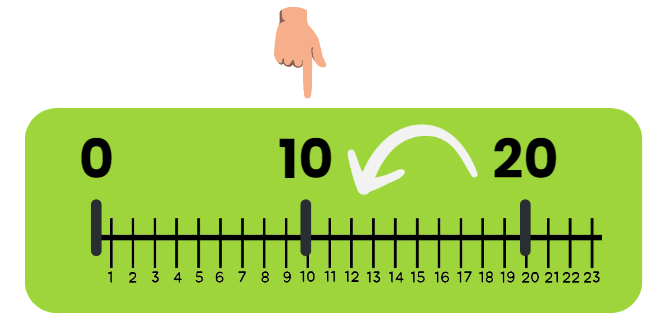 Decoration for Festival Chapter Notes | Mathematics for Class 2 (Joyful-Mathematics)