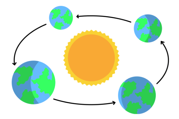 Revolution of Earth