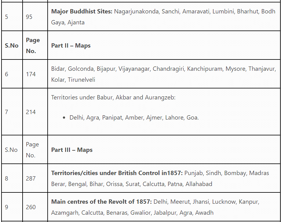 Prescribed Books, Detailed Syllabus & Division of Marks of History Class 12 - Humanities/Arts