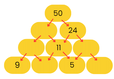 Decoration for Festival Chapter Notes | Mathematics for Class 2 (Joyful-Mathematics)