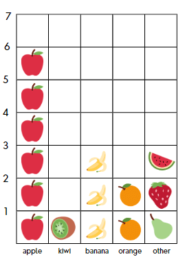 Class 4 Maths - Data Handling - CBSE Worksheets - 1