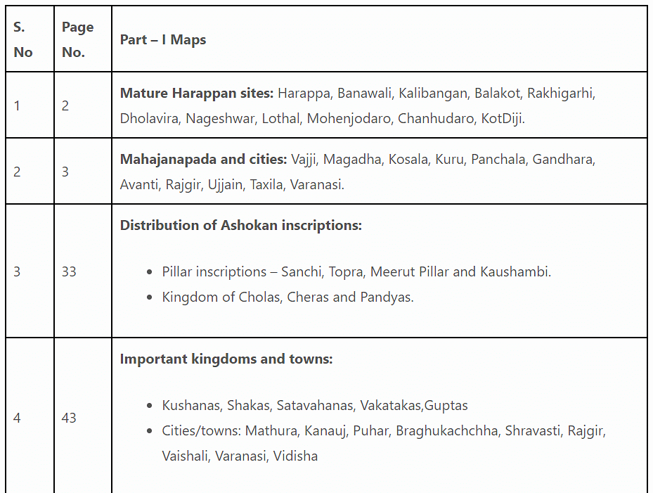 Prescribed Books, Detailed Syllabus & Division of Marks of History Class 12 - Humanities/Arts