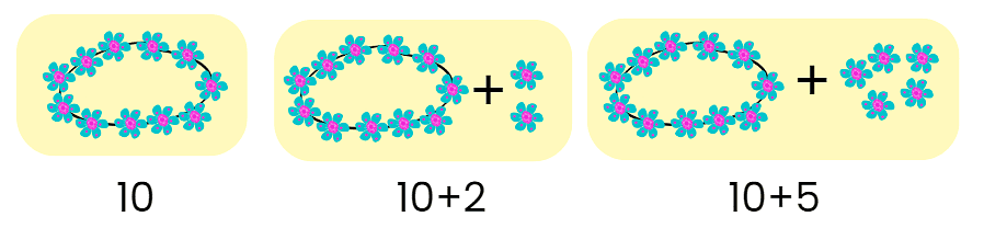 Decoration for Festival Chapter Notes | Mathematics for Class 2 (Joyful-Mathematics)