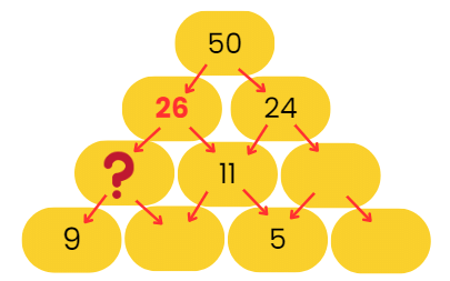Decoration for Festival Chapter Notes | Mathematics for Class 2 (Joyful-Mathematics)