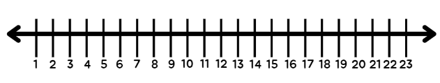 Number Line