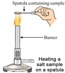 Overview: Metals & Non-Metals - 2 | Science Class 10