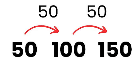 Chapter Fun with Numbers Class 3 Notes Maths