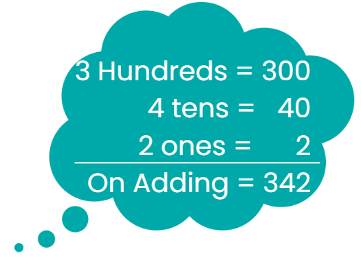 Word Problem: Numeration | Mathematics for Class 4