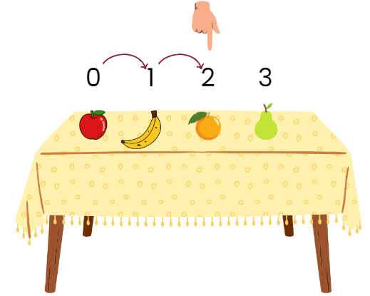 Decoration for Festival Chapter Notes | Mathematics for Class 2 (Joyful-Mathematics)