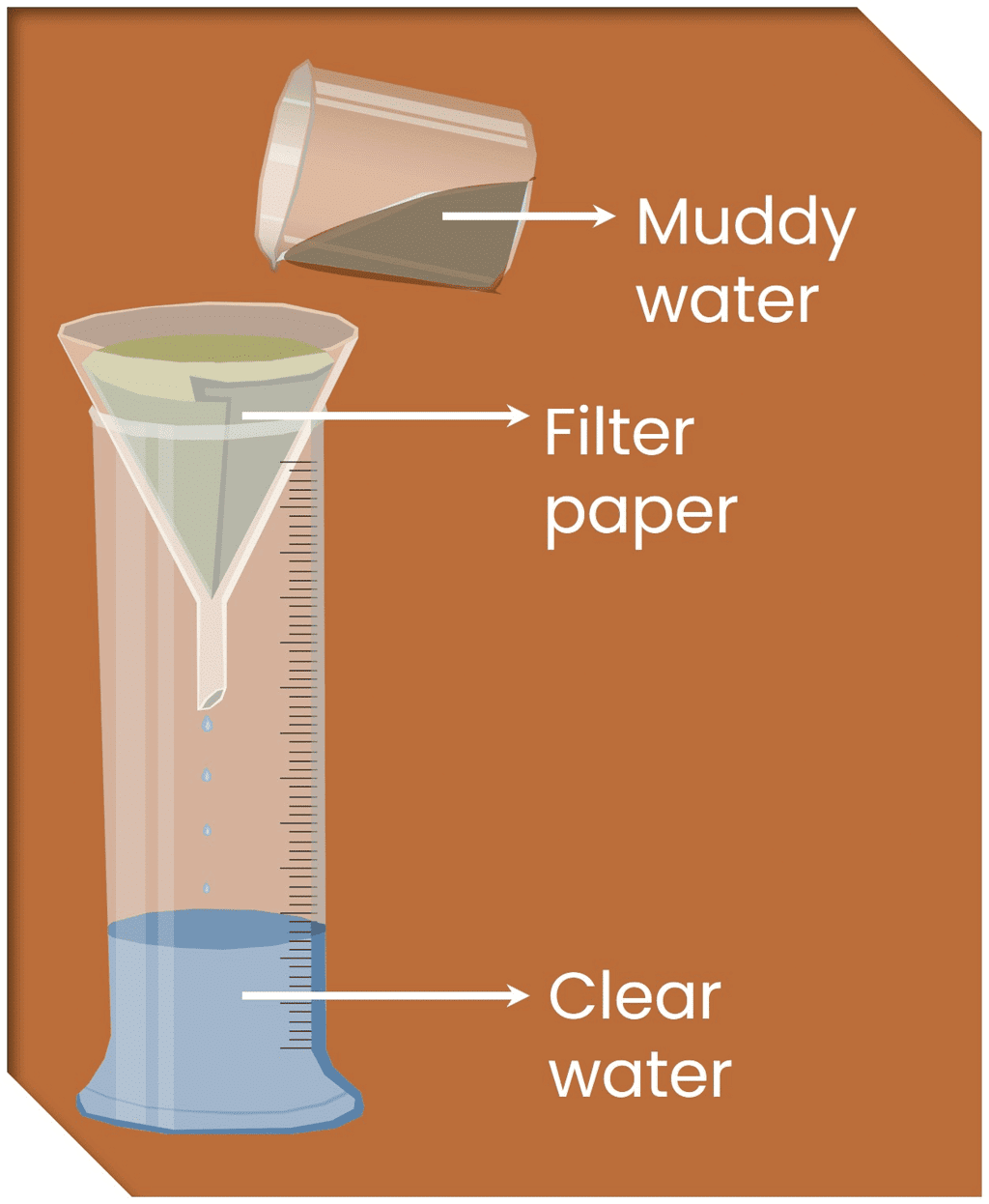 Filtration