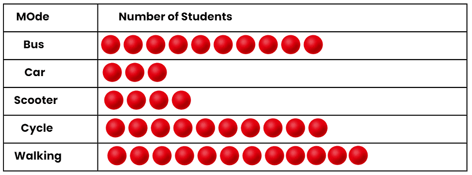 Class 4 Maths - Data Handling - CBSE Worksheets Solutions