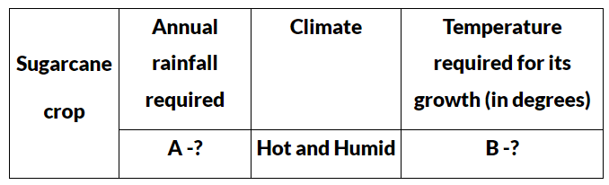 Class 10 Social Science Previous Year Questions - Agriculture