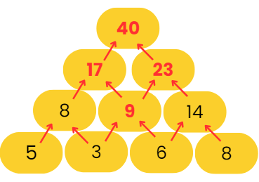 Decoration for Festival Chapter Notes | Mathematics for Class 2 (Joyful-Mathematics)