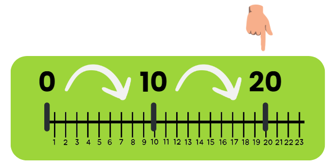 Decoration for Festival Chapter Notes | Mathematics for Class 2 (Joyful-Mathematics)