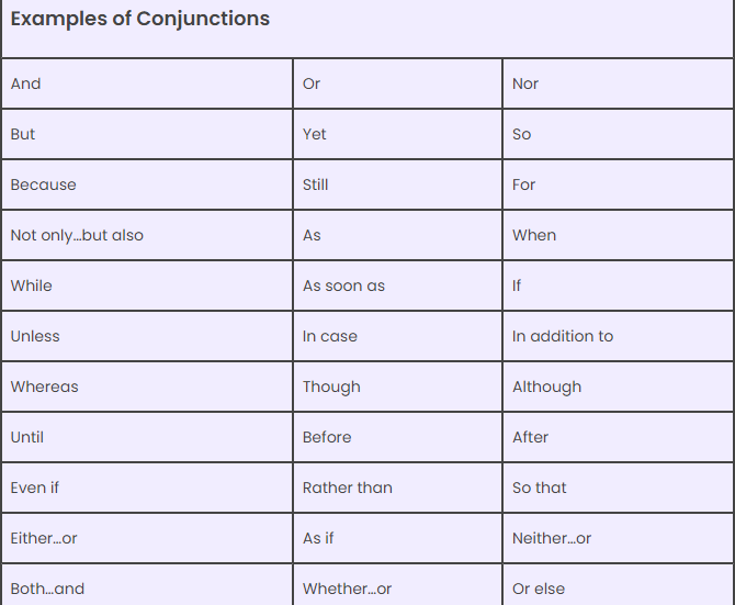 Conjunction - 2 | English Grammar Basic - Class 10