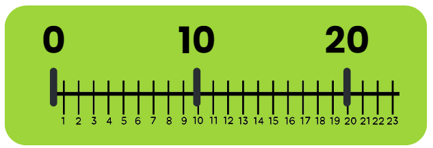 Decoration for Festival Chapter Notes | Mathematics for Class 2 (Joyful-Mathematics)