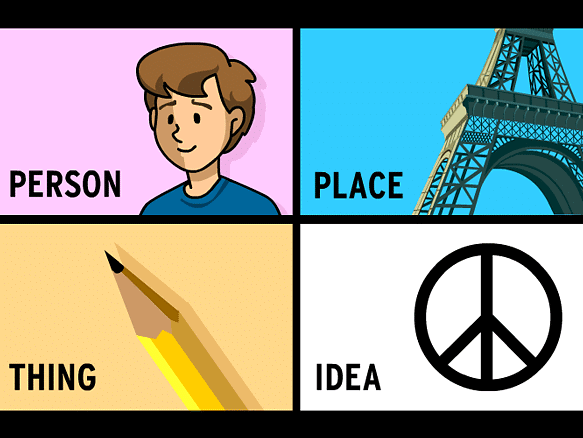 Class 10 English Grammar - Noun its Classifications Part 1