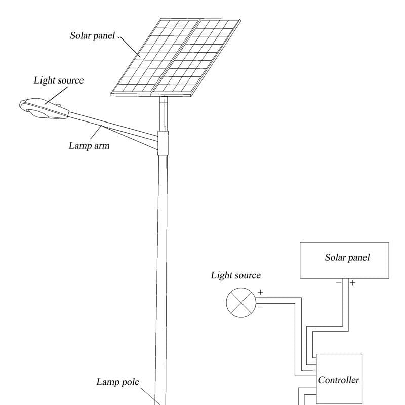 Unit Test (Solutions): Energy — How Things Work | Our Wondrous World  Class 5 - New NCERT