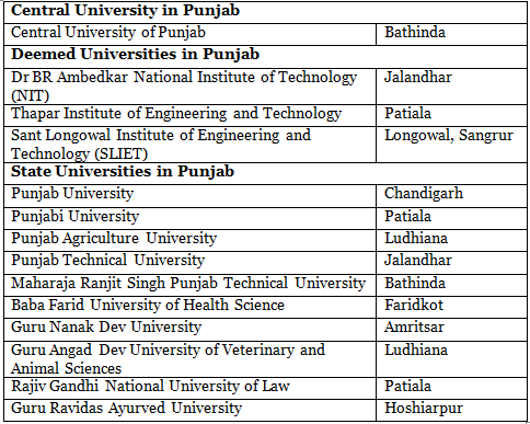 Education and Health in Punjab | Punjab State (PPSC) PSC: Preparation - PPSC PCS (Punjab)