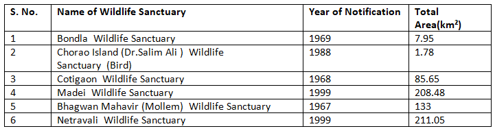 Goa: Wild life and Ecotourism | Goa State PSC (GPSC) Preparation - GPSC (Goa)