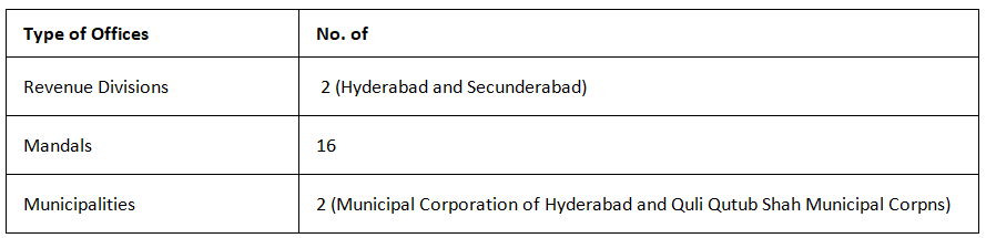 Hyderabad District (హైదరాబాద్ జిల్లా /حیدرآباد ضلع) - 1 | Telangana State PSC (TSPSC): Preparation Course - TSPSC (Telangana)