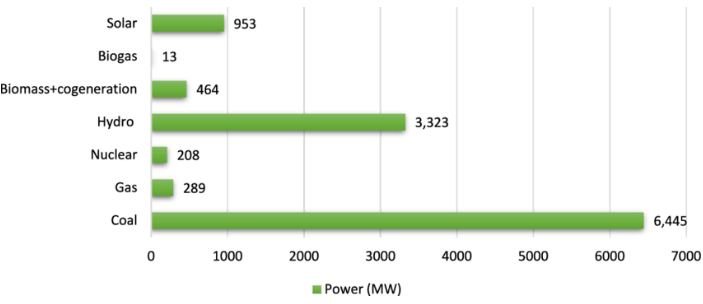 Energy Resources of Punjab | Punjab State (PPSC) PSC: Preparation - PPSC PCS (Punjab)