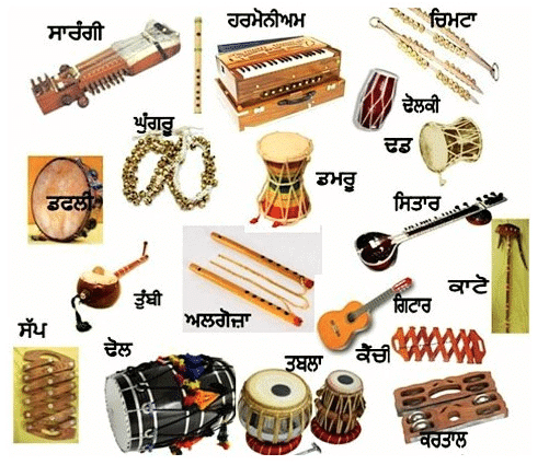 Folk Music of Punjab | Punjab State (PPSC) PSC: Preparation - PPSC PCS (Punjab)
