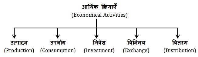 सांख्यिकी - अर्थशास्त्र नोट्स, पाठ 1 परिचय (कक्षा 11) - Commerce