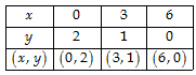 Class 10 Maths Chapter 3 Question Answers - Pair of Linear Equations in Two Variables