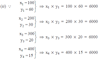 NCERT Solutions for Class 8 Maths - Direct and Inverse Proportions - 2