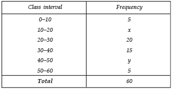 NCERT Solutions for Class 10 Maths Chapter 13 - Statistics (Exercise 13.3)