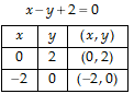 Class 10 Maths Chapter 3 Question Answers - Pair of Linear Equations in Two Variables