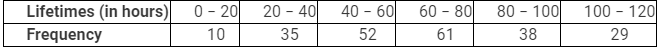 NCERT Solutions for Class 10 Maths Chapter 13 - Statistics (Exercise 13.2)