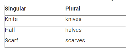 One Word Substitutions, Spelling, Punctuation & Sequencing | English Olympiad for Class 8
