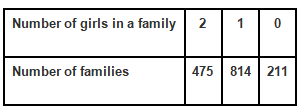 NCERT Solutions for Class 9 Maths Chapter 15 - Exercise 15.1 Probability