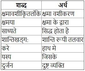 अनुवाद - सुभाषितानि | Explanation - Subhashitani | संस्कृत कक्षा 7 (Sanskrit Class 7)
