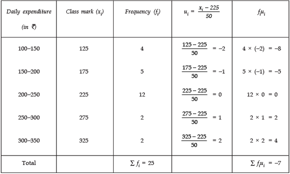 NCERT Solutions for Class 10 Maths Chapter 13 - Statistics (Exercise 13.1)