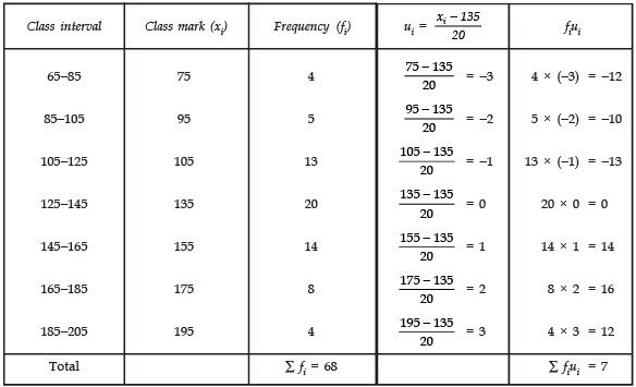 NCERT Solutions for Class 10 Maths Chapter 13 - Statistics (Exercise 13.3)